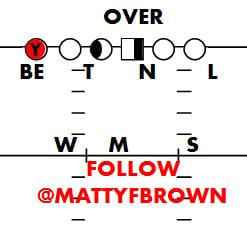 Basic: “Over” BIG END 6-TECH, TACKLE 3-TECH, NOSE 1-TECH, LEO 5-TECH